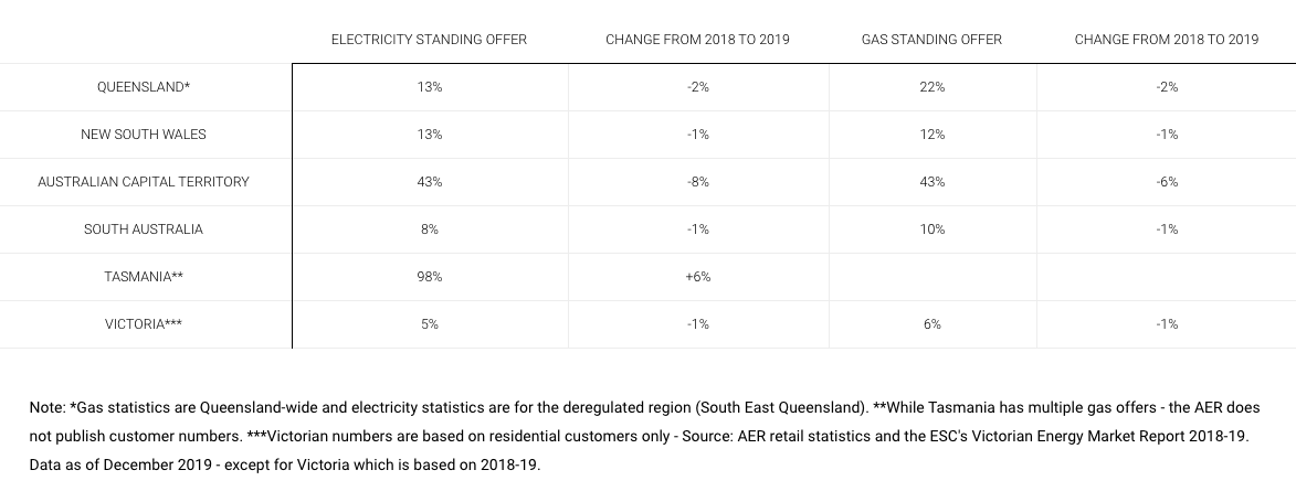 gas-electricity-standing-charge-gas-or-charge-electricity-fueling