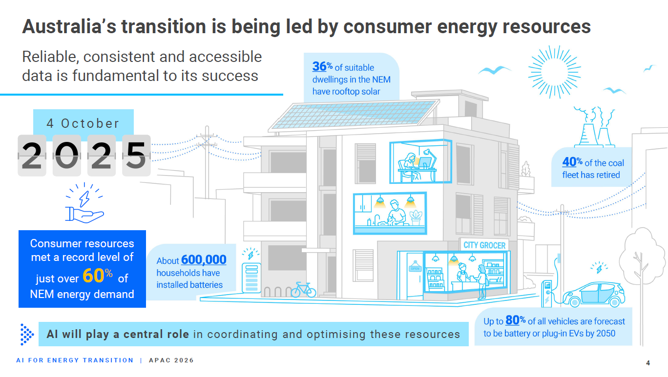 APAC 2026 Keynote - Slide 4