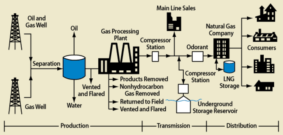 El pan produce gases